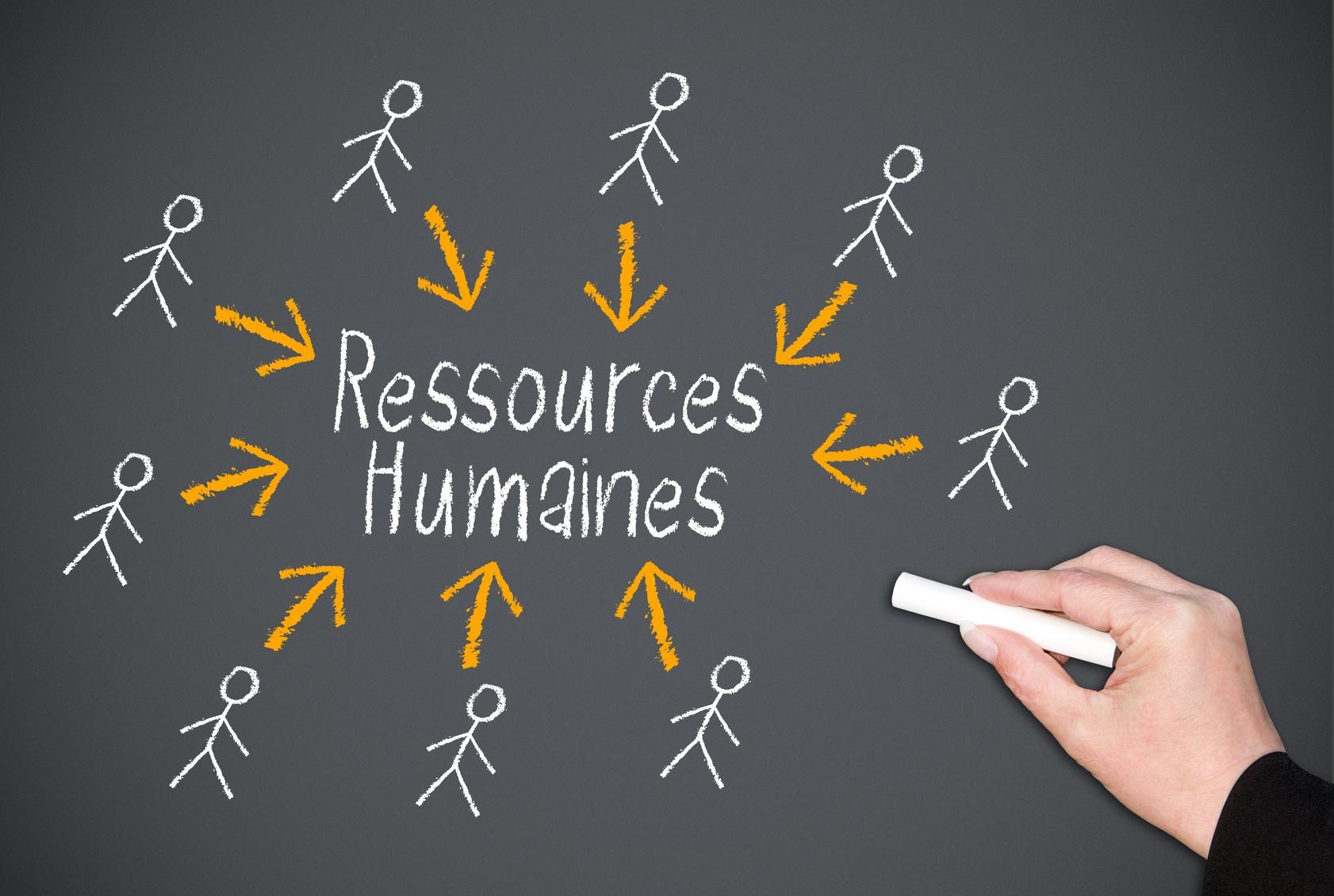 Human Resources Cours particulier Paris Bruxelles Genèves examen TOEIC préparation formation